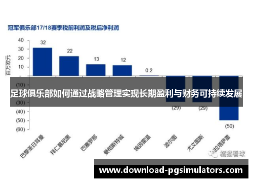 足球俱乐部如何通过战略管理实现长期盈利与财务可持续发展
