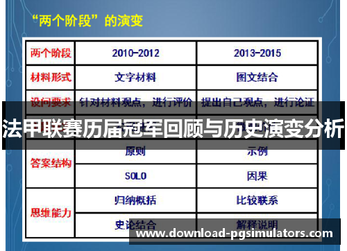 法甲联赛历届冠军回顾与历史演变分析